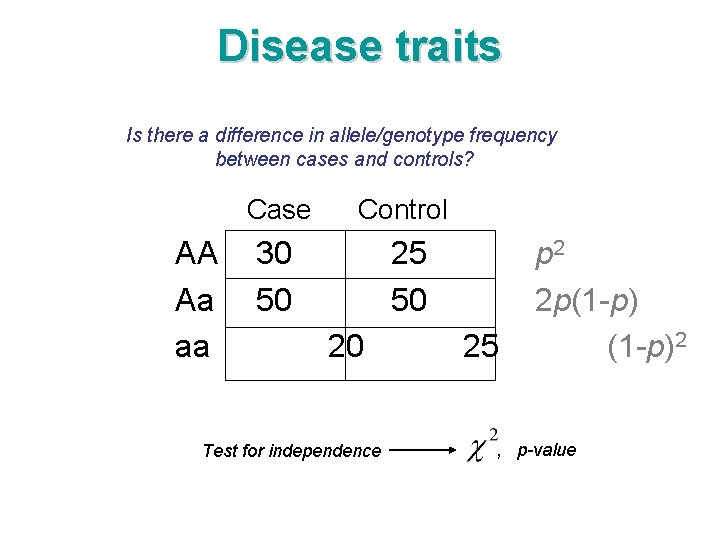 Disease traits Is there a difference in allele/genotype frequency between cases and controls? AA