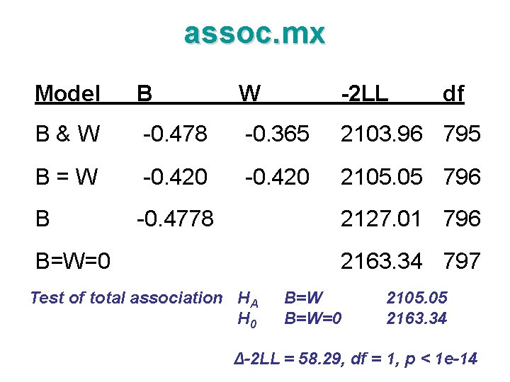 assoc. mx Model B W -2 LL df B&W -0. 478 -0. 365 2103.