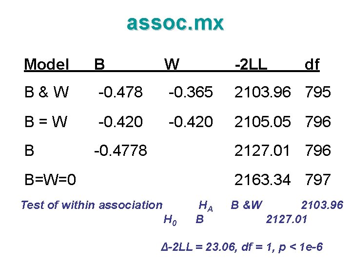 assoc. mx Model B W -2 LL df B&W -0. 478 -0. 365 2103.