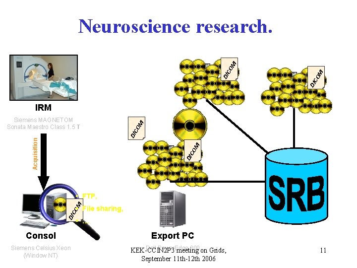 CO M DI DI CO M Neuroscience research. DI CO M Acquisition DI Siemens