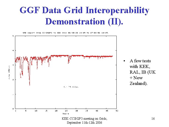 GGF Data Grid Interoperability Demonstration (II). • A few tests with KEK, RAL, IB