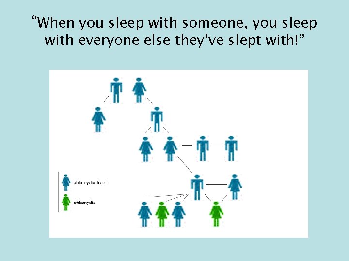 “When you sleep with someone, you sleep with everyone else they’ve slept with!” 