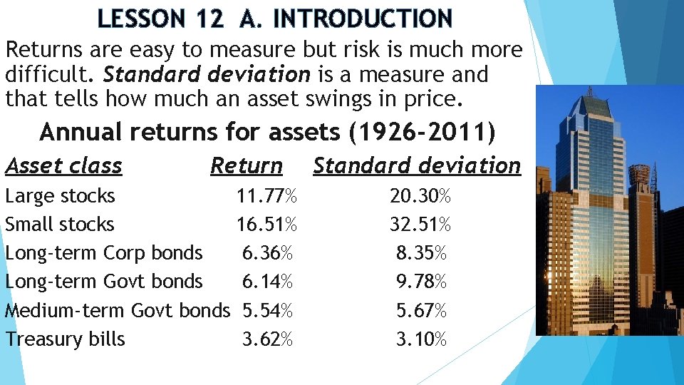 LESSON 12 A. INTRODUCTION Returns are easy to measure but risk is much more