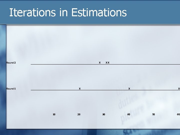 Iterations in Estimations Round 2 X Round 1 XX X 10 20 X 30