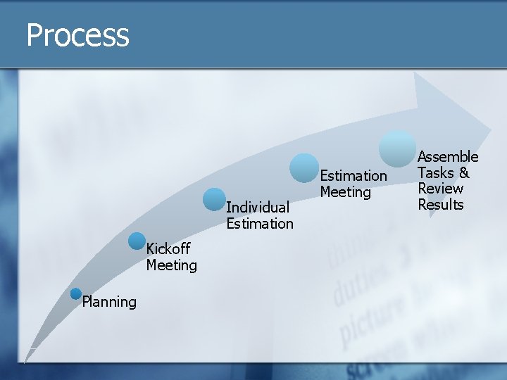 Process Individual Estimation Kickoff Meeting Planning Estimation Meeting Assemble Tasks & Review Results 