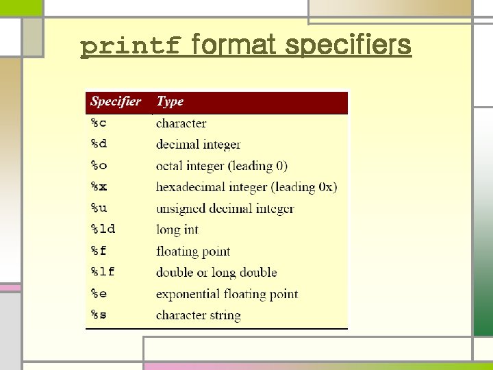printf format specifiers printf format specifiers