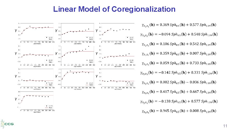 Linear Model of Coregionalization 11 