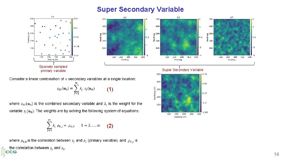 Super Secondary Variable Sparsely sampled primary variable Super Secondary Variable (1) (2) 14 
