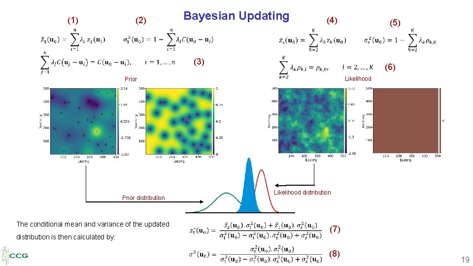 (1) (2) Bayesian Updating (4) (5) (3) (6) Likelihood Prior distribution The conditional mean