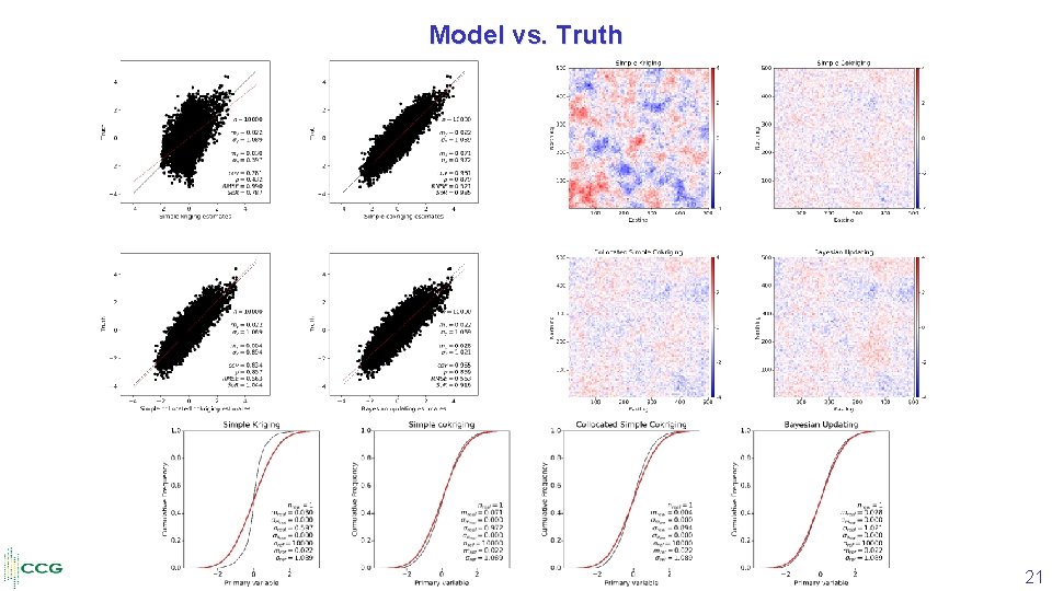 Model vs. Truth 21 