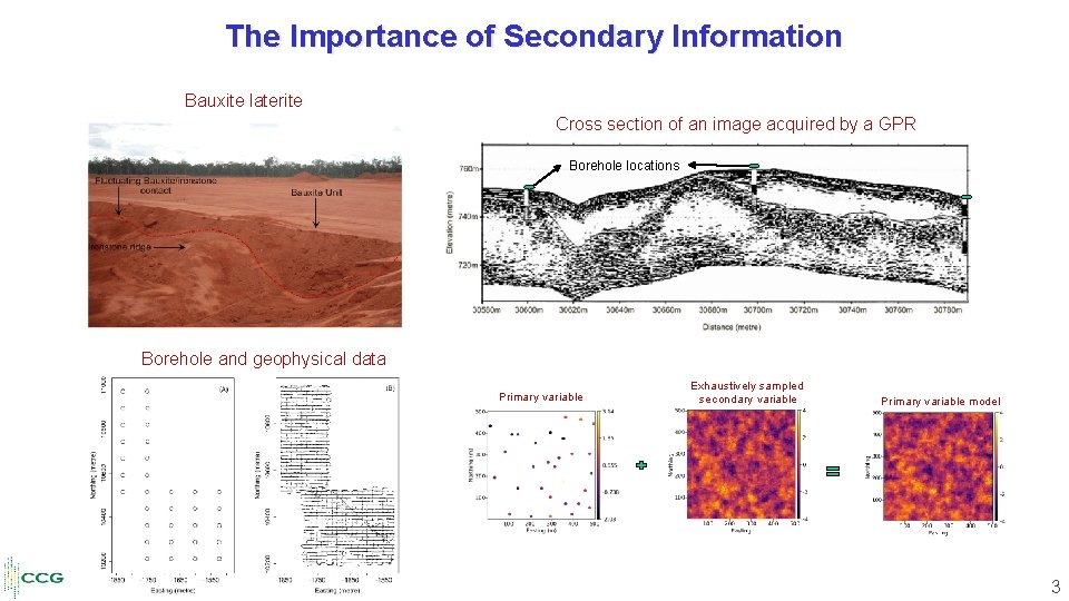 The Importance of Secondary Information Bauxite laterite Cross section of an image acquired by