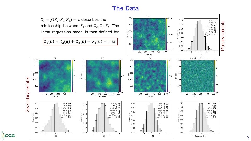 Secondary variable • Primary variable The Data 5 