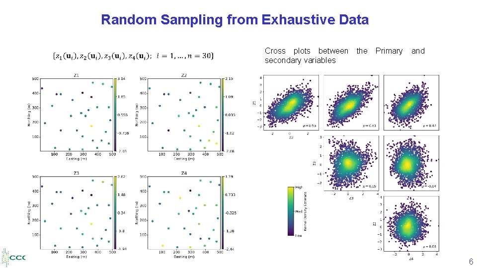 Random Sampling from Exhaustive Data Cross plots between secondary variables the Primary and 6