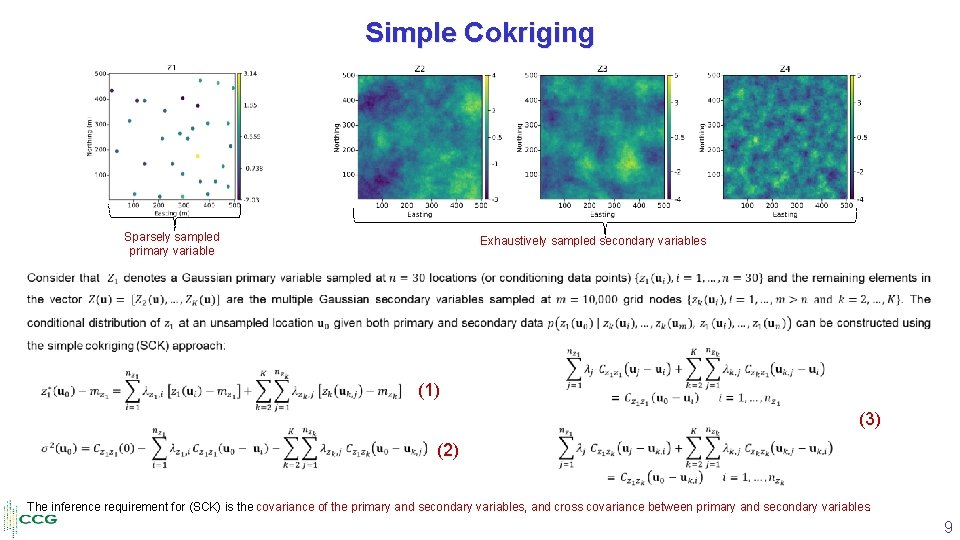 Simple Cokriging Sparsely sampled primary variable Exhaustively sampled secondary variables • (1) (3) (2)