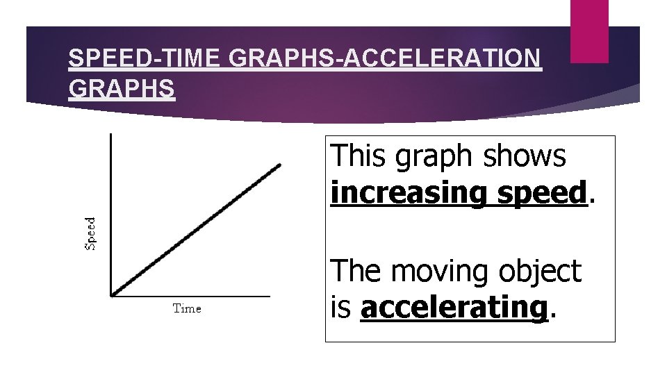 SPEED-TIME GRAPHS-ACCELERATION GRAPHS This graph shows increasing speed. The moving object is accelerating. 