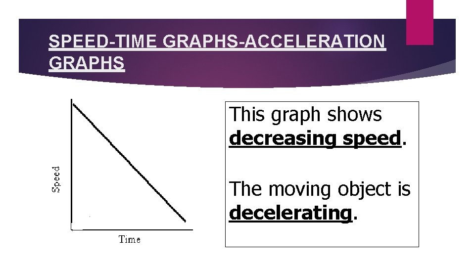 SPEED-TIME GRAPHS-ACCELERATION GRAPHS This graph shows decreasing speed. The moving object is decelerating. 