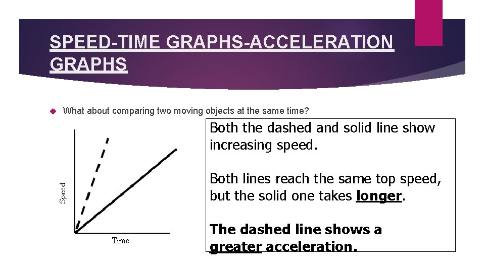 SPEED-TIME GRAPHS-ACCELERATION GRAPHS What about comparing two moving objects at the same time? Both