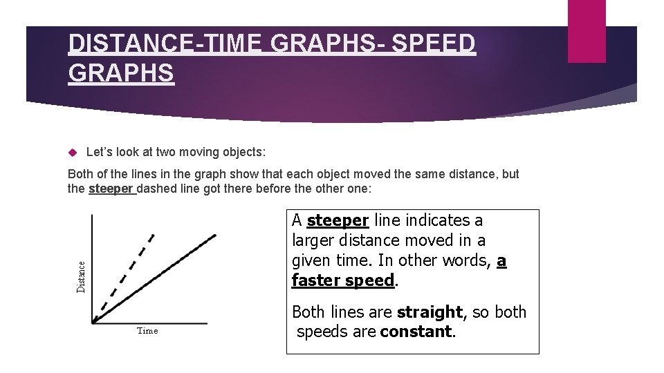 DISTANCE-TIME GRAPHS- SPEED GRAPHS Let’s look at two moving objects: Both of the lines