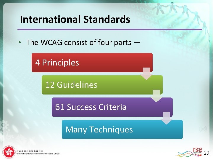 International Standards • The WCAG consist of four parts － 4 Principles 12 Guidelines