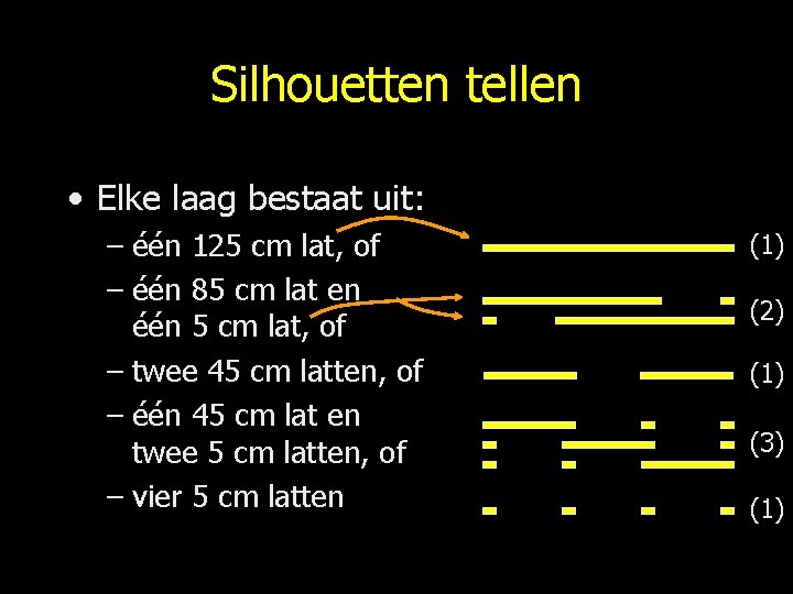 Silhouetten tellen • Elke laag bestaat uit: – één 125 cm lat, of –