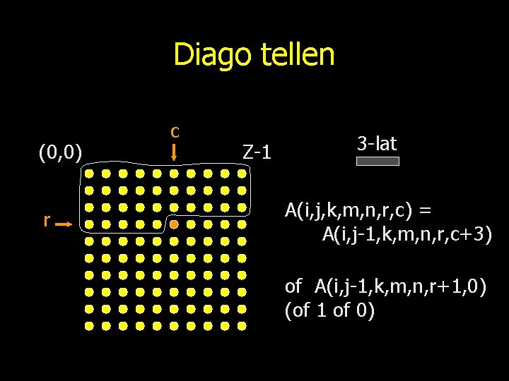 Diago tellen (0, 0) r c Z-1 3 -lat A(i, j, k, m, n,