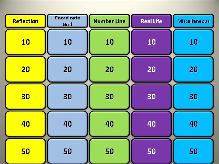 Reflection Coordinate Grid Number Line Real Life Miscellaneous 10 10 10 20 20 20