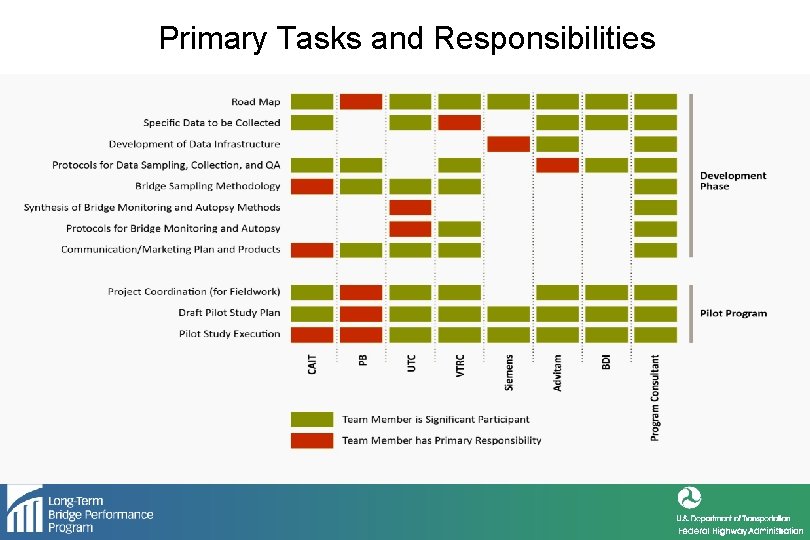 TURNER-FAIRBANK HIGHWAY RESEARCH CENTER Primary Tasks and Responsibilities 