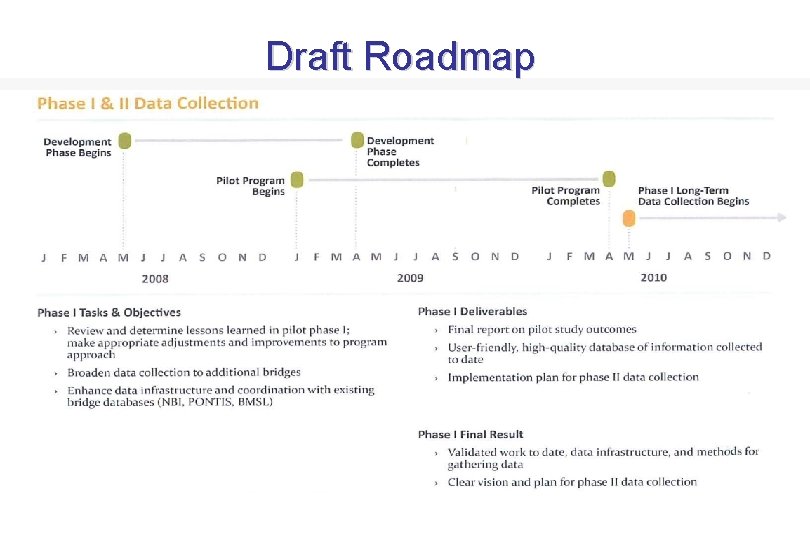 Draft Roadmap 