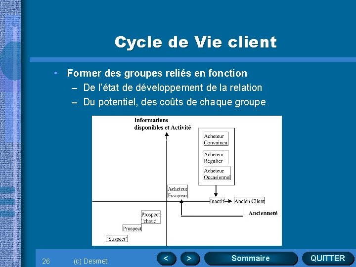 Cycle de Vie client • Former des groupes reliés en fonction – De l’état