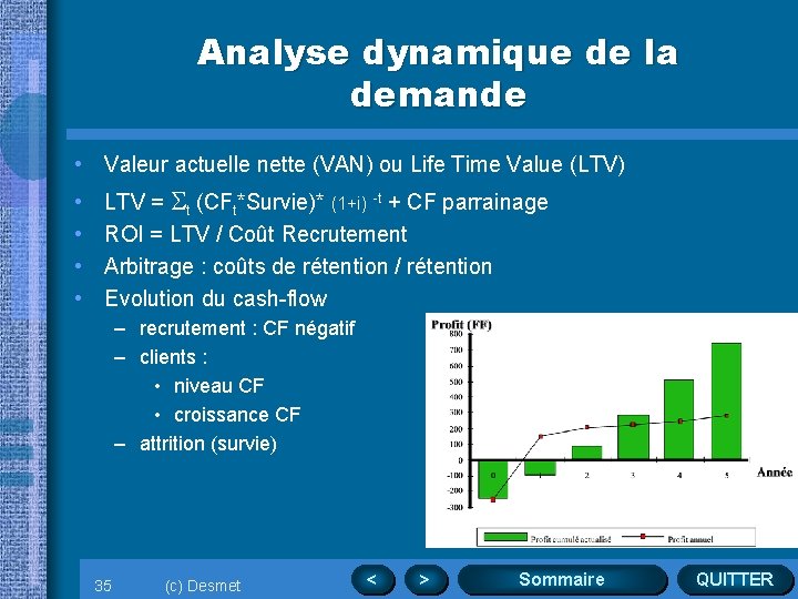 Analyse dynamique de la demande • Valeur actuelle nette (VAN) ou Life Time Value