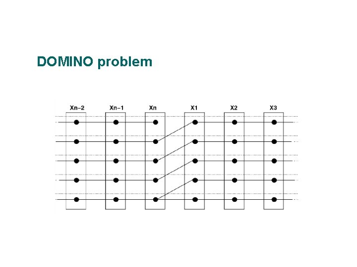 DOMINO problem 