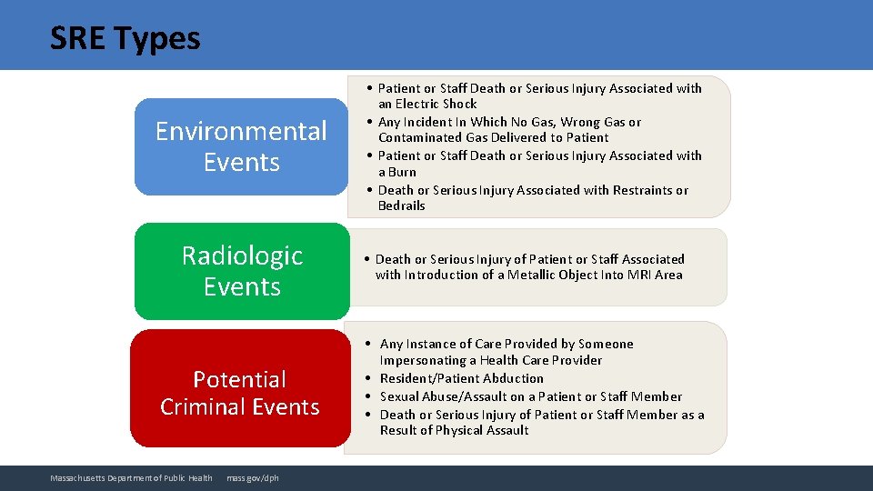 SRE Types Environmental Events Radiologic Events Potential Criminal Events Massachusetts Department of Public Health