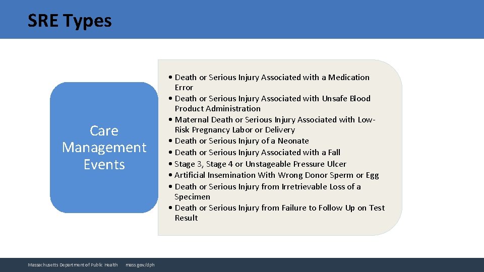 SRE Types Care Management Events Massachusetts Department of Public Health mass. gov/dph • Death