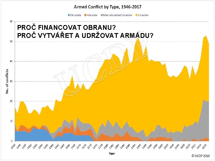 PROČ FINANCOVAT OBRANU? PROČ VYTVÁŘET A UDRŽOVAT ARMÁDU? Volitelná poznámka uživatele titul, jméno, příjmení,