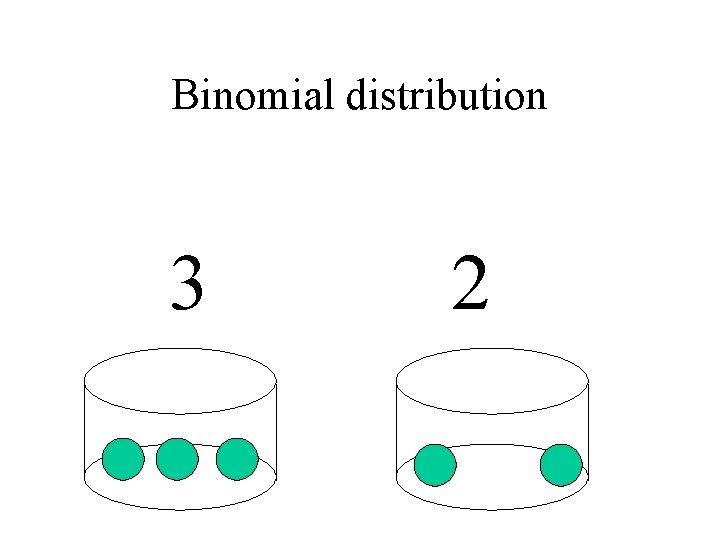 Binomial distribution 3 2 