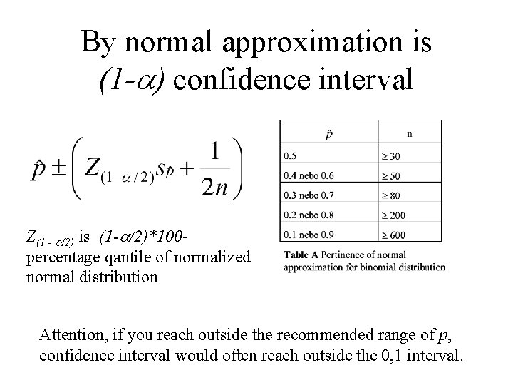 By normal approximation is (1 - ) confidence interval Z(1 - /2) is (1