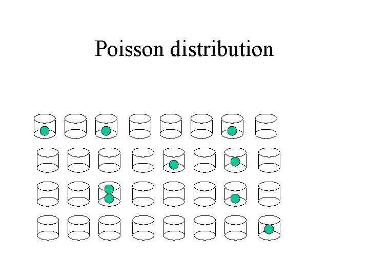 Poisson distribution 