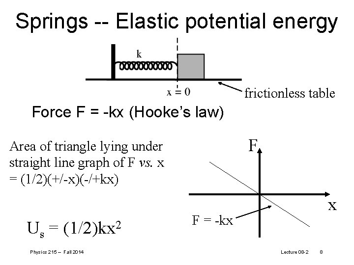 Springs -- Elastic potential energy frictionless table Force F = -kx (Hooke’s law) F