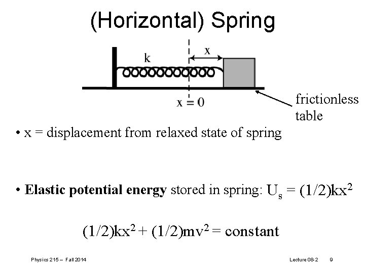 (Horizontal) Spring frictionless table • x = displacement from relaxed state of spring •