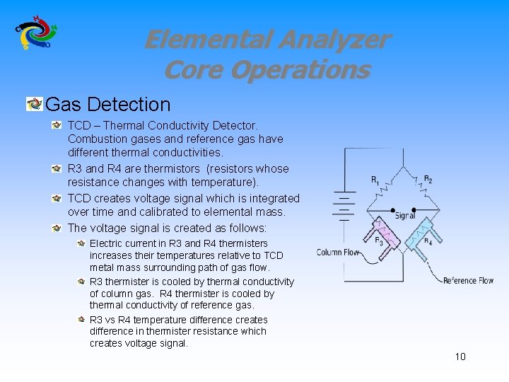 Elemental Analyzer Core Operations Gas Detection TCD – Thermal Conductivity Detector. Combustion gases and