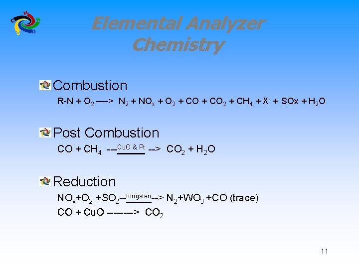 Elemental Analyzer Chemistry Combustion R-N + O 2 ----> N 2 + NOx +