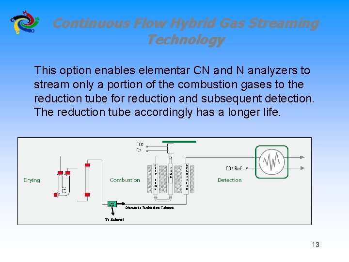 Continuous Flow Hybrid Gas Streaming Technology This option enables elementar CN and N analyzers