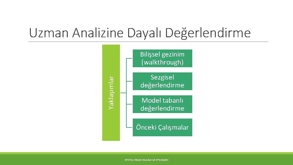 Uzman Analizine Dayalı Değerlendirme Yaklaşımlar Bilişsel gezinim (walkthrough) Sezgisel değerlendirme Model tabanlı değerlendirme Önceki