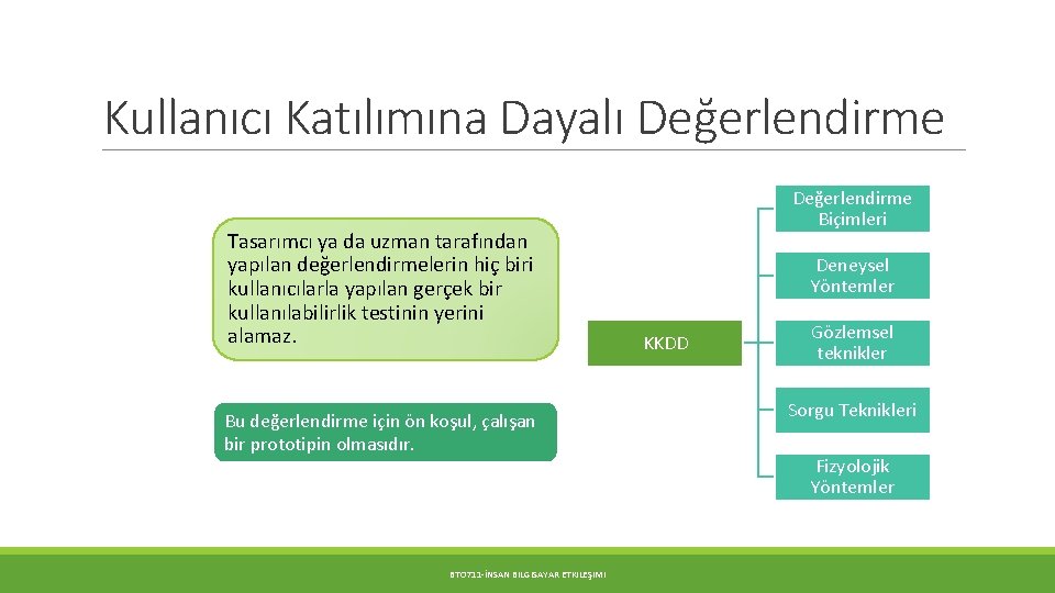 Kullanıcı Katılımına Dayalı Değerlendirme Tasarımcı ya da uzman tarafından yapılan değerlendirmelerin hiç biri kullanıcılarla