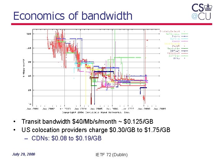 Economics of bandwidth • Transit bandwidth $40/Mb/s/month ~ $0. 125/GB • US colocation providers