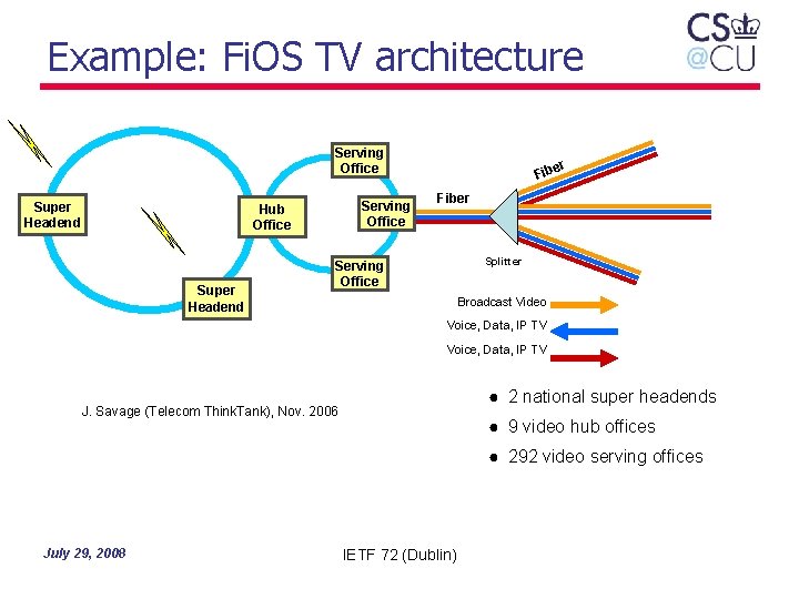 Example: Fi. OS TV architecture Serving Office Super Headend Serving Office Hub Office Super