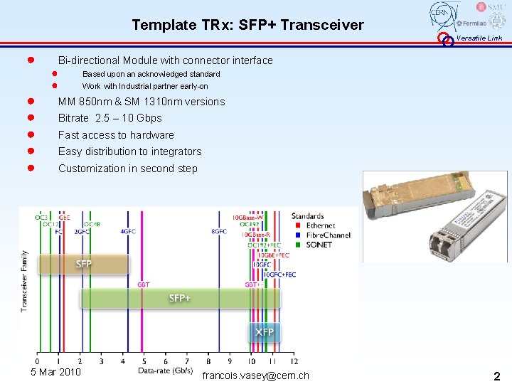 Template TRx: SFP+ Transceiver Versatile Link ● ● ● Bi-directional Module with connector interface