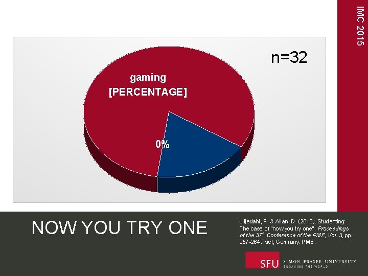 IMC 2015 n=32 gaming [PERCENTAGE] 0% NOW YOU TRY ONE Liljedahl, P. & Allan,