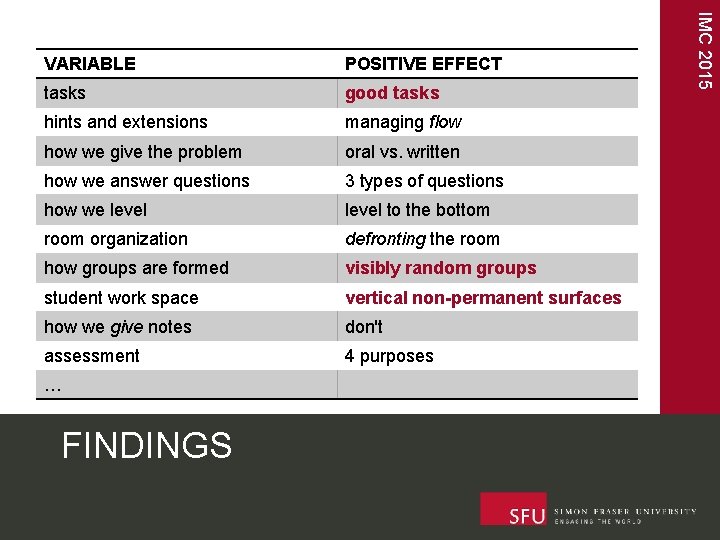 POSITIVE EFFECT tasks good tasks hints and extensions managing flow how we give the