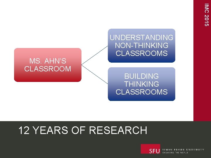 IMC 2015 MS. AHN’S CLASSROOM UNDERSTANDING NON-THINKING CLASSROOMS BUILDING THINKING CLASSROOMS 12 YEARS OF